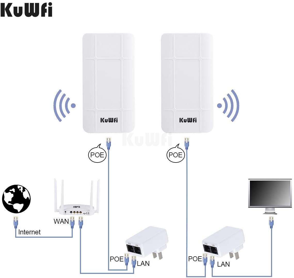 KuWFi Punto de Acceso Repetidor WiFi Exterior, Puente inalámbrico
